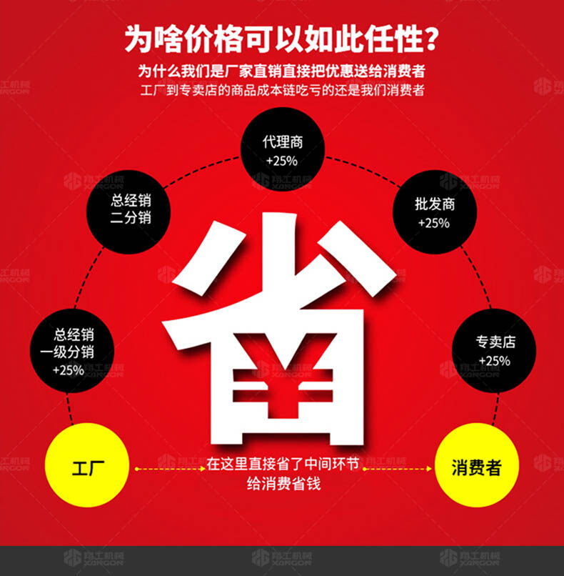 電動二次構造柱泵